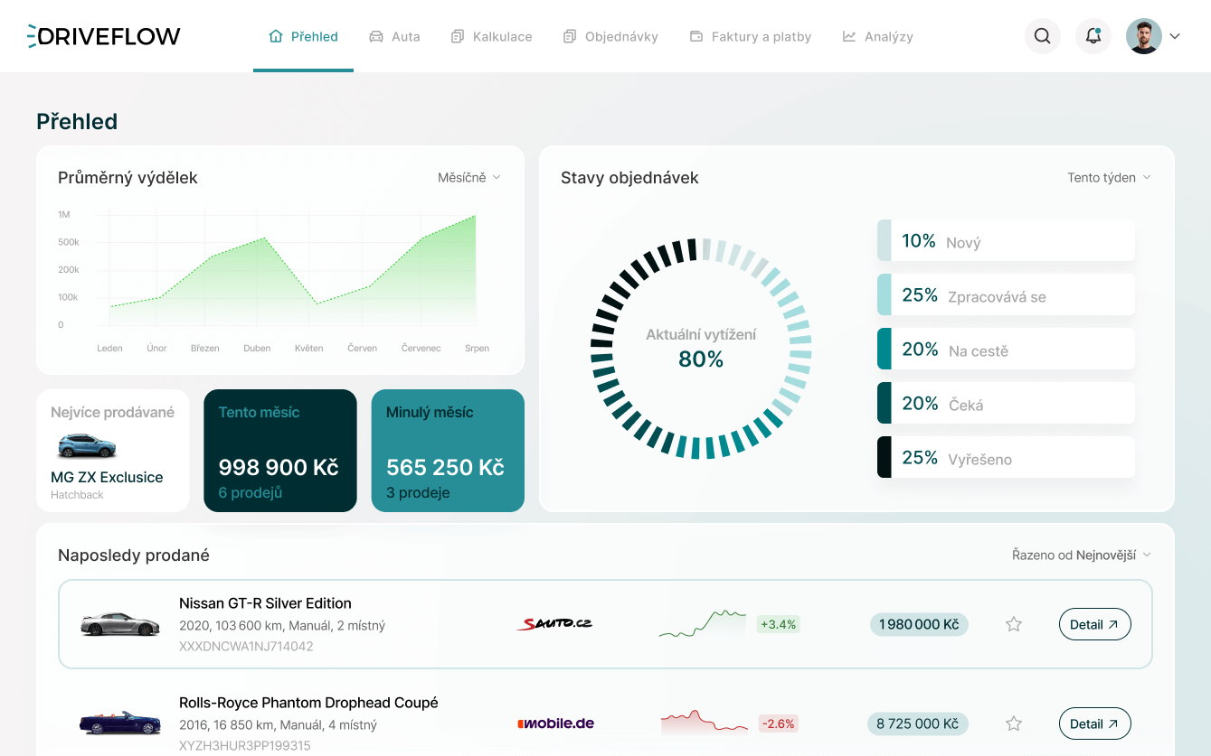 Automating car imports from abroad with a custom application