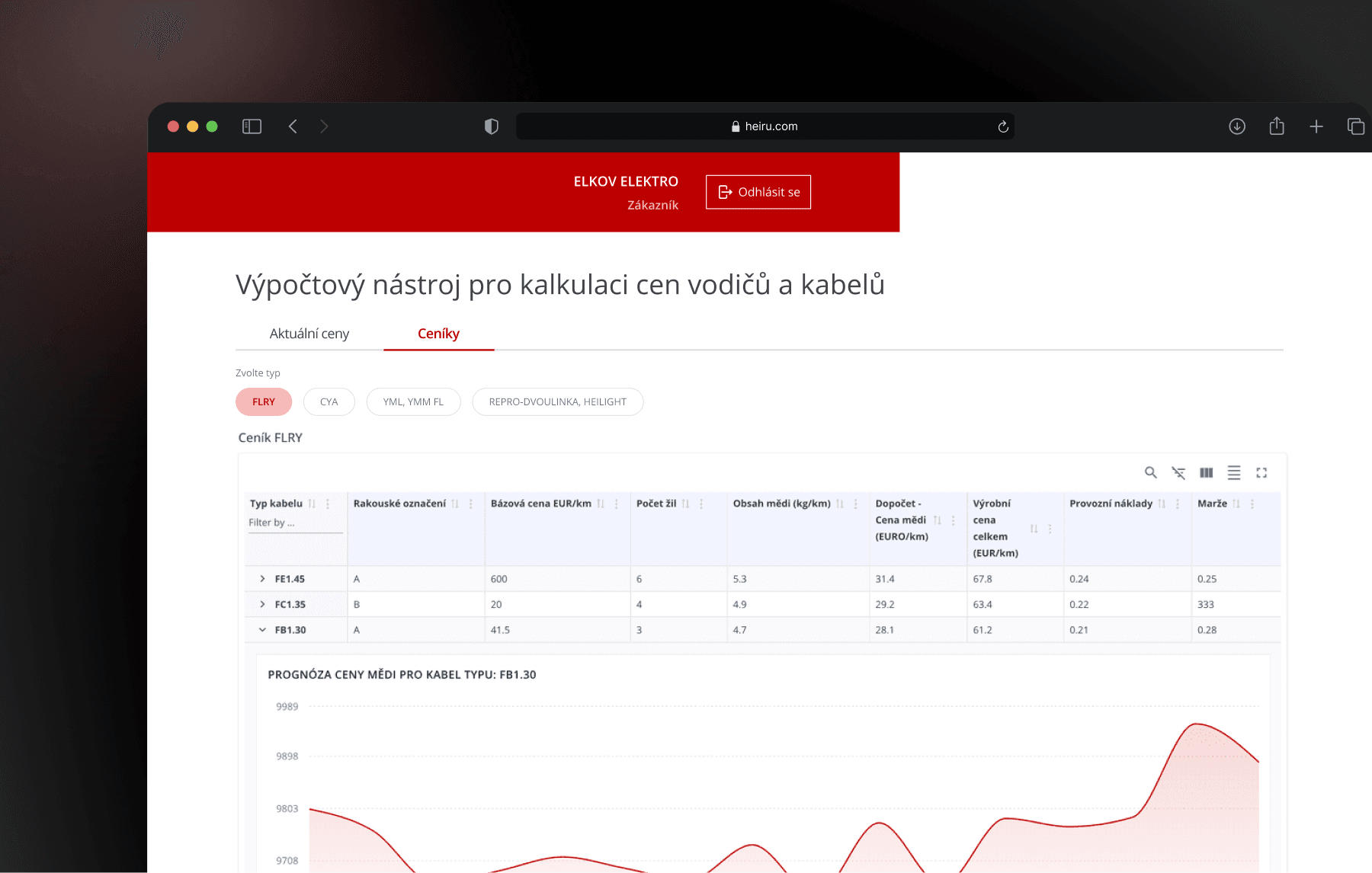 AI integration with prediction