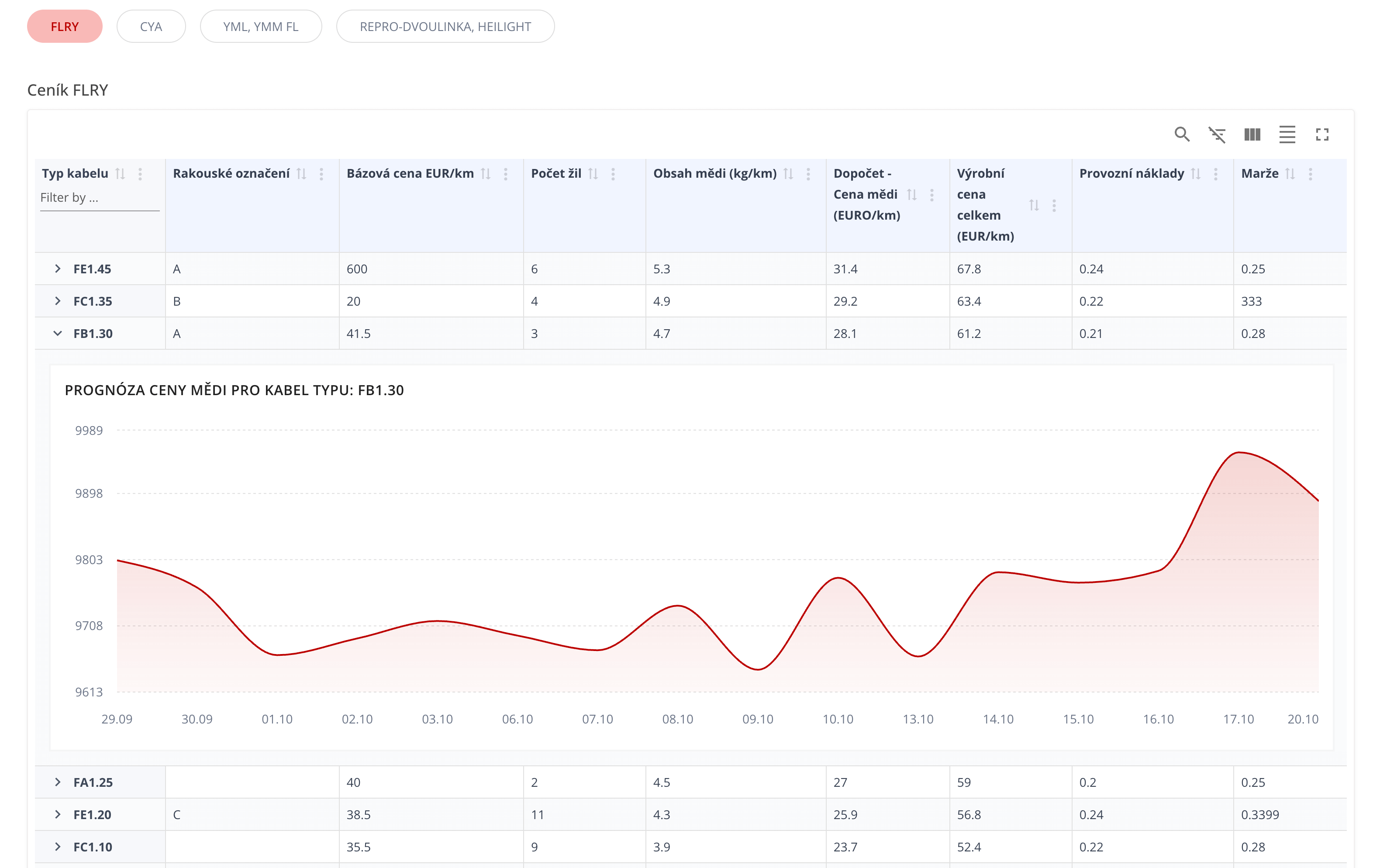 AI integration with prediction